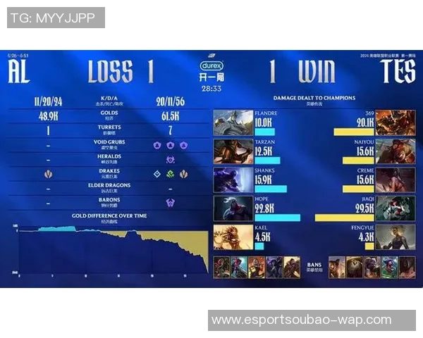 电竞实时数据更新王者荣耀力量榜单TOP10TES强势领跑引关注